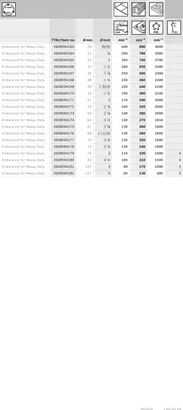 Object #200474742: 2609932967_68_68100295_tabelle_S2-rpmToughMat_474742